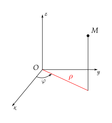 Point 3D